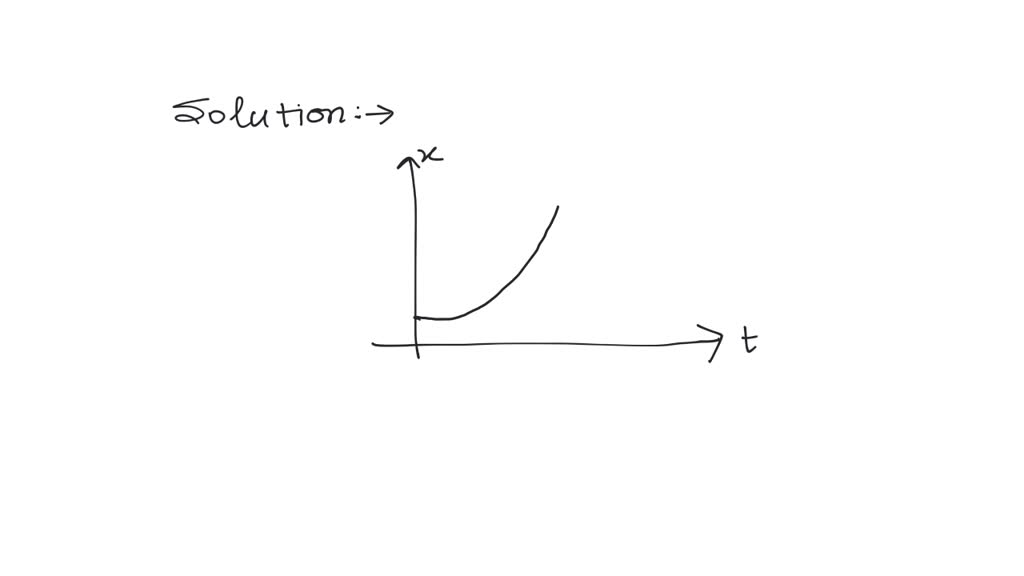 Draw a displacement time graph for uniformly accelerated motion. What ...