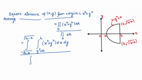 Find the average square distance from the origin to a point...