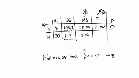 1-a-product-developer-is-investigating-the-tensile-strength-of-a-new-synthetic-fiber-that-will-be-used-to-make-cloth-for-mens-shirt-strength-is-usually-affected-by-the-percentage-of-cotton-used-in-t-2