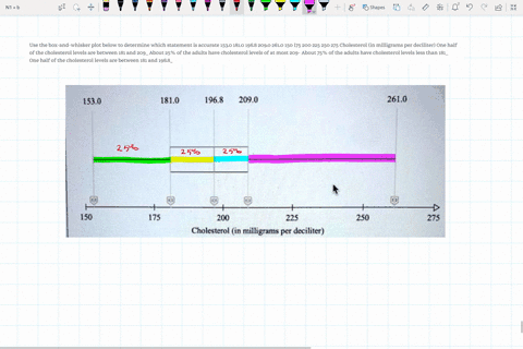 use-the-box-and-whisker-plot-below-to-determine-which-statement-is-accurate-1530-1810-1968-2090-2610-150-i75-200-225-250-275-cholesterol-in-milligrams-per-deciliter-one-half-of-the-cholester-94852