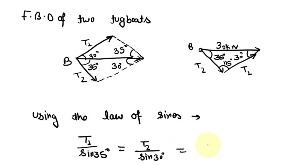 SOLVED: '11)A Barge Is Pulled By Two Tugboats If The Resultant Of The ...