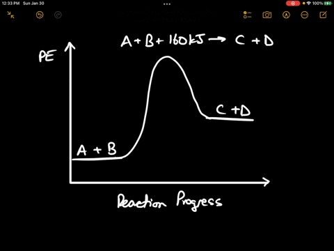 (b) The diagrams below depict a chemical reaction A + B