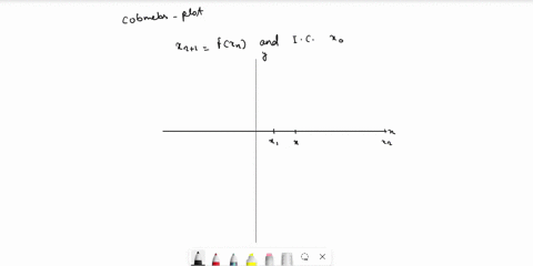 1-find-equilibrium-points-and-determine-their-stabilities-via-correspond-ing-linearized-equations-sketch-a-stairstep-diagram-to-show-the-sta-bility-of-each-equilibrium-point-a_-tnl-cos-tn-b-18857