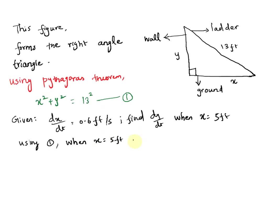SOLVED '30) A ladder is slipping down vertical wall If the ladder is