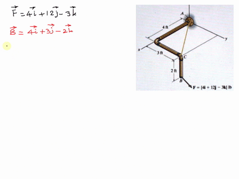 determine-the-moment-created-by-the-force-about-the-x-y-and-z-axes-also-determine-the-moment-about-an-axis-extending-between-a-and-f-4i-42j-jl-ib-68283
