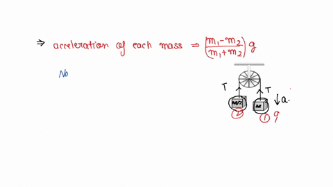 two-masses-m1-and-m2-m1-m2-are-connected-by-massless-flexible-and-inextensible-string-passed-over-massless-and-frictionless-pulley-the-acceleration-of-centre-of-mass-is