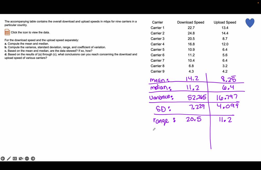 Solved The accompanying table contains the overall download