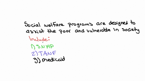 describe-the-basic-social-welfare-programs-that-are-in-place-to-assist-the-poor-describe-the-primary-differences-between-afdc-and-tanf-were-the-changes-made-in-1996-desirable-why-or-why-not