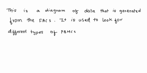 the-images-below-is-of-flow-cytometry-results-taken-from-a-sample-of-a-36-year-old-women-diagnosed-with-leukemia-20-points-please-describe-the-distribution-of-cells-found-in-the-sample-portr-48116