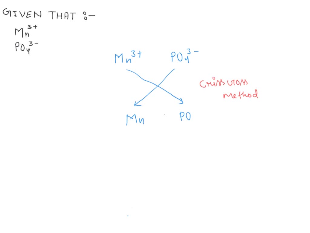 SOLVED: Question 8 (1 point) Ferric phosphate is an ionic compounds ...