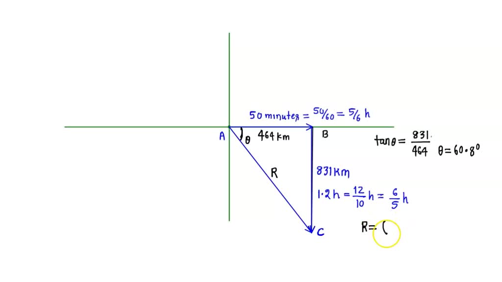 SOLVED: A Plane Flies 464 Km East From City A To City B In 50.0 Min And ...