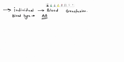 an-individual-is-need-ofa-blood-transfusion-blood-typing-reveals-the-person-has-a-blood-type-of-ab-what-type-s-of-blood-can-be-used-for-their-transfusion-all-negative-blood-types-because-the-71626