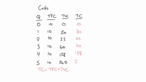 calculate-the-tc-mc-afc-avc-atc