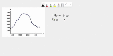 the-graph-gives-the-number-of-farms-in-the-united-states-from-1850-to-2000_-7000-6000-5000-4000-3000-2000-1000-1860-1900-1940-1980-a-estimate-the-average-rate-change-in-the-number-farms-betw-86116