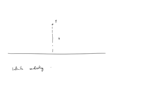 suppose-a-point-charge-q-is-held-a-distance-h-above-an-infinite-grounded-conducting-plane-what-is-the-potential-in-the-region-above-the-plane