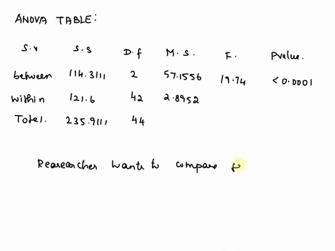 anova-interpretation-set-study-this-scenarlo-and-anova-table-then-answer-the-questions-in-the-assignment-instructions-researcher-wants-to-compare-the-efficacy-of-three-different-technlques-f-41563