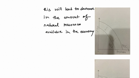 draw-a-production-possibilities-frontier-that-shows-the-trade-off-between-the-production-of-cotton-2-03914