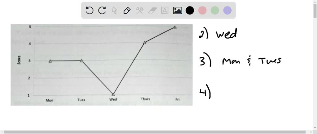 SOLVED: "Objectives:Interprets data presented in different kinds of ...