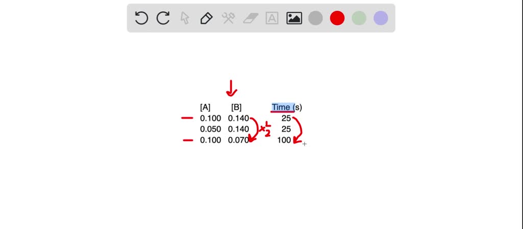 'The reactants A and B are mixed, and the reaction is timed until a ...