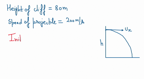 a-canon-fires-a-projectile-horizontally-at-200-ms-from-the-edge-of-an-80-m-high-cliff-how-long-is-the-projectile-in-the-air-before-hitting-the-ground-52208