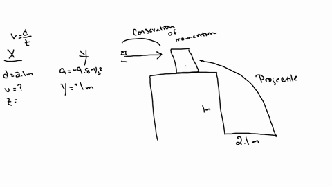 a-bullet-of-mass-m-800-g-is-fired-into-a-block-of-mass-m-170-g-that-is-initially-at-rest-at-the-edge-of-a-table-of-height-h-100-m-see-figure-below-the-bullet-remains-in-the-block-and-after-t-76225