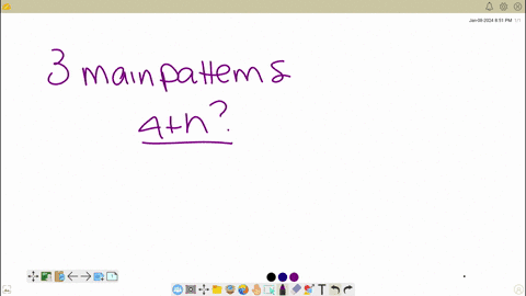 ainsworth-observed-1-year-olds-in-the-strange-situation-and-at-home-and-found-three-main-patterns-of-attachment-in-addition-other-researchers-found-a-4th-pattern-which-is-the-4th-pattern-not-one-of-th