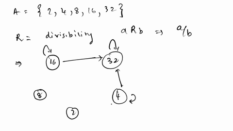 let-a-2481632-and-r-relation-on-asuch-that-arb-divides-then-the-number-of-edges-hasse-diagram-is-none-d4-98001