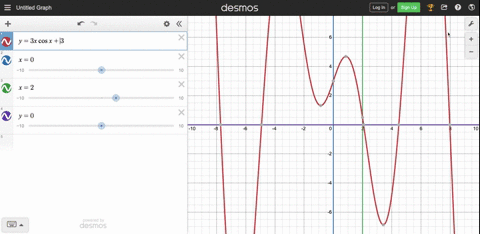 use-a-graphing-utility-to-approximate-the-solutions-to-three-decimal-places-of-the-equation-in-the-interval-0-2-enter-your-answers-as-a-comma-separated-list-3-x-cos-x-3-0-45943