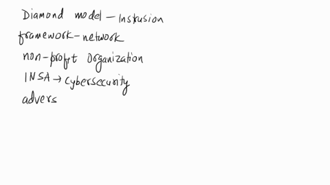 case-project-13-2-diamond-model-of-intrusion-analysis-the-diamond-model-of-intrusion-analysis-is-a-framework-for-examining-network-intrusion-events-use-the-internet-to-research-this-model-id-03315