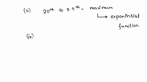 The graph in the figure shows the chipmunk population in a certain ...