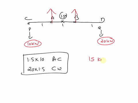 ent-246-question-the-shaft-is-supported-by-thrust-bearing-at-a-and-a-journal-bearing-at-b-as-shown-in-figure-the-bearings-at-a-and-b-exert-only-vertical-reactions-on-the-shaft-el-is-constant-96298