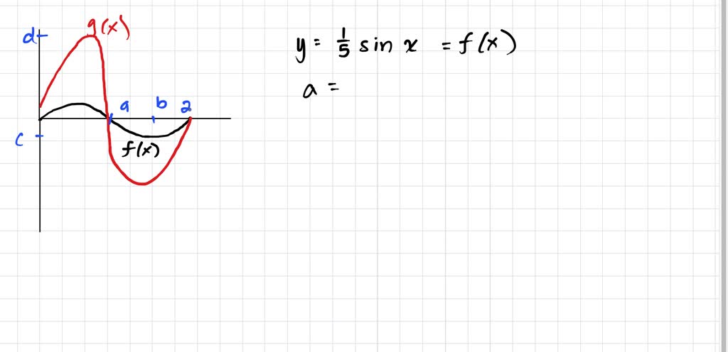 VIDEO solution: The figure below shows sin x and = Sin X+ Which graph ...