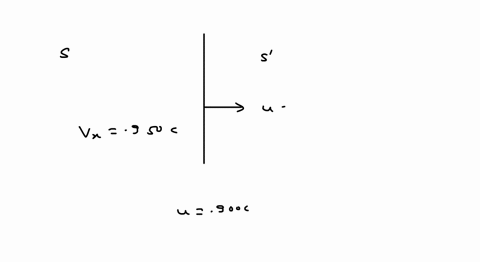 a-spaceship-moving-away-from-the-earth-at-0900c-fires-a-robots-pace-probe-in-the-same-direction-as-its-motion-at-0700c-relative-to-the-spaceship-what-is-the-probes-velocity-relative-to-the-e-13861