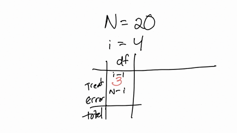 a-completely-randomized-design-with-4-treatments-was-done-with-5-observations-per-treatment-some-of-the-information-for-this-experiment-has-been-entered-into-the-anova-summary-table-complete-73662