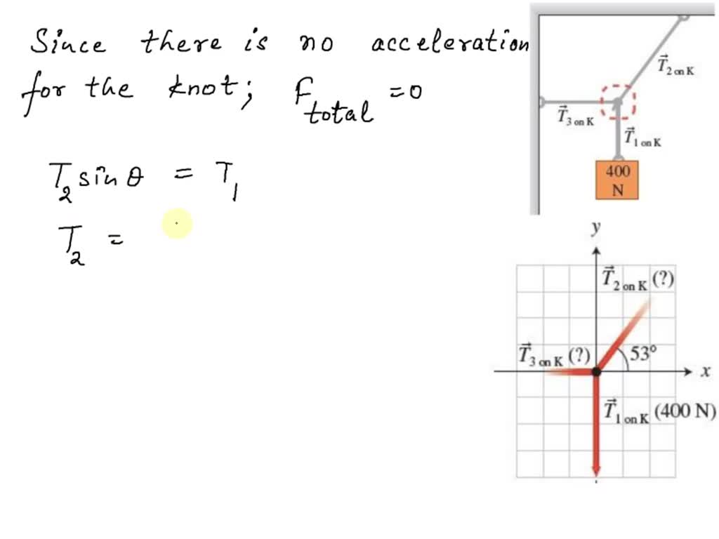 SOLVED: Three ropes pull on a knot shown in Figure P3.6a. The knot is ...
