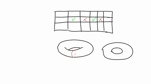 15-marks-in-this-question-we-consider-the-following-five-shapes-the-surface-of-a-torus-the-surface-of-a-cylinder-not-including-the-ends-the-surface-of-a-sphere-a-flat-annulus-a-flat-disc-cop-65133