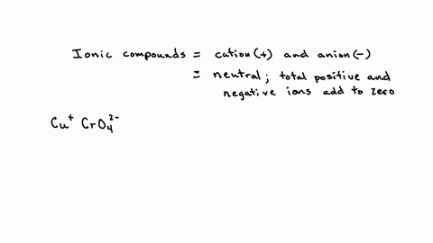 fill-in-the-name-and-empirical-formula-of-each-ionic-compound-that-could-be-formed-from-the-ions-in-this-table-some-ionic-compounds-cation-anion-empirical-formula-name-of-compound-cu-cro-6-2-38878