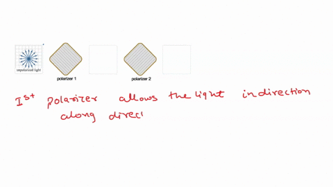 two-polarizing-filters-are-placed-in-sequence-as-shown-in-the-schematic-diagram-unpolarized-light-is-incident-on-the-first-filter-and-any-light-that-passes-through-the-first-filter-incident-83457