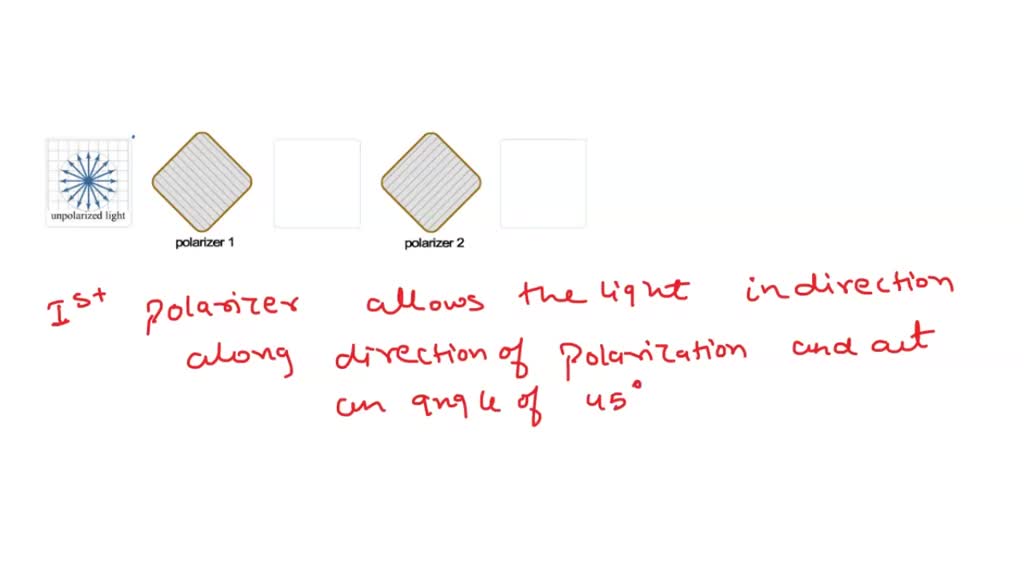 Two polarizing filters are placed in sequence, as shown in the