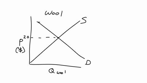 response-to-lower-wool-price-use-a-demand-and-supply-graph-of-the-wool-market-to-show-the-effects-of-the-decrease-in-the-price-of-wool-on-the-quantity-supplied-in-new-zealand-assume-that-the-initial-p