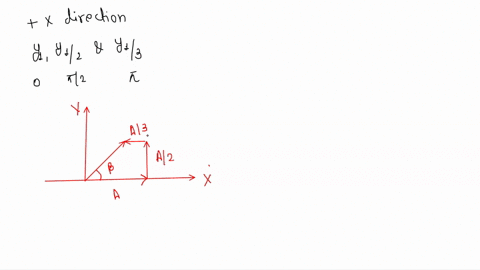 three-sinusoidal-waves-of-the-same-frequency-travel-along-a-string-in-the-positive-direction-of-an-4-99036