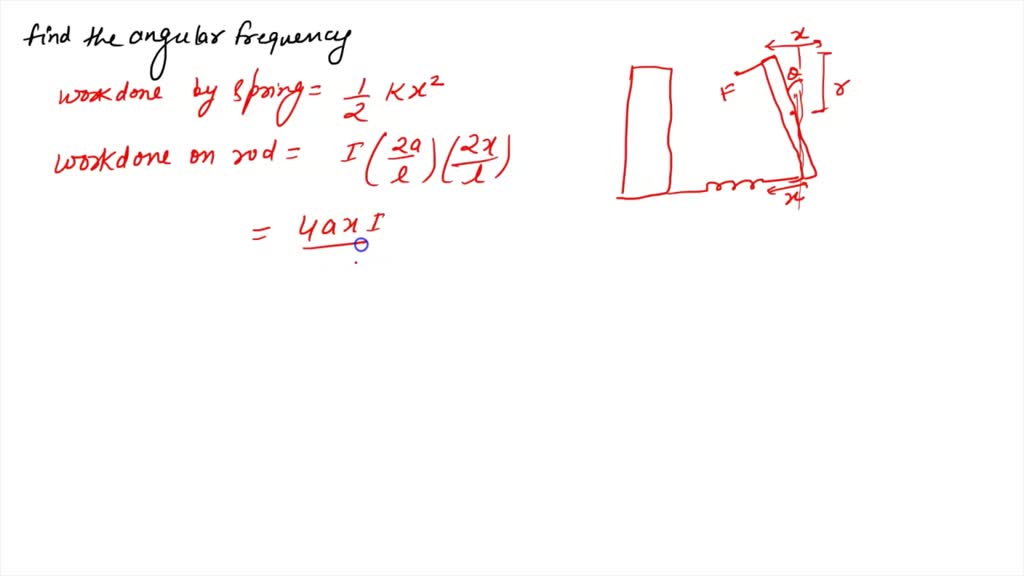 SOLVED: The figure below shows a thin uniform rod of mass M and length ...