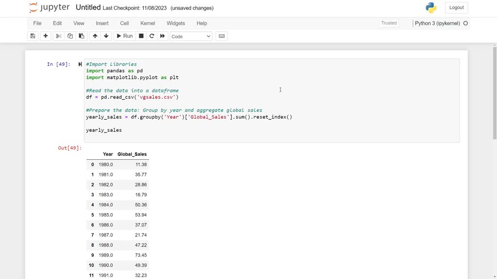 Solved using the video game sales dataset https www kaggle