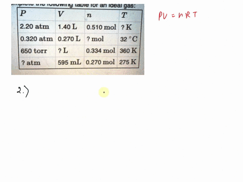 problem-1033-enhanced-with-feedback-complete-the-following_table-foran-ideal-gas-p-v-t-220-atm-140-l-0510-mol-2-k-0320-atm-0270-l-mol-32-c-650-torr-l-0334-mol-360-k-atm-595-ml-0270-mol-275-k-45508