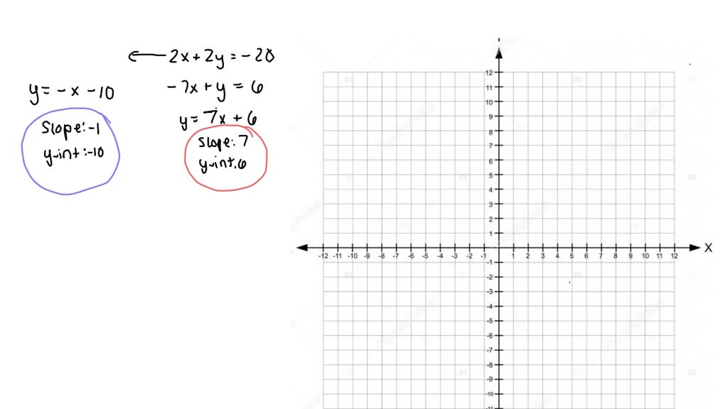 solved-solve-the-following-system-of-linear-equation-by-graphing-2x