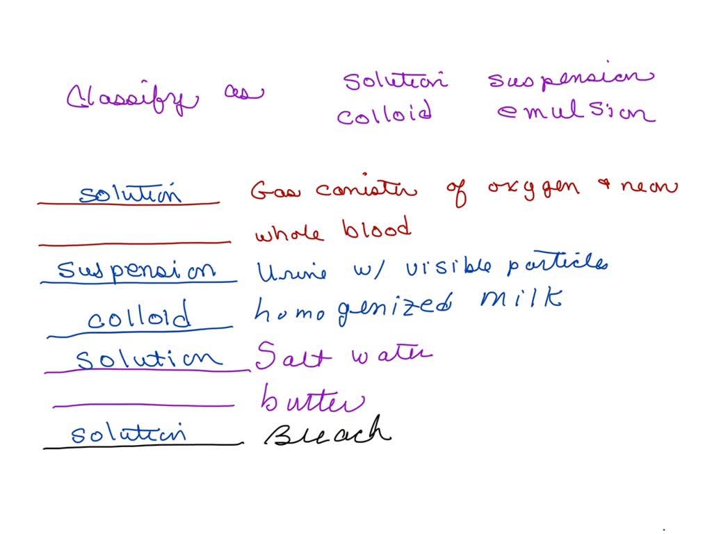 SOLVED Classify each of these simple solutions as solution, suspension