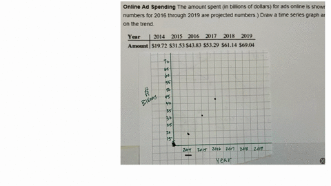 online-ad-spending-the-amount-spent-in-billions-of-dollars-for-ads-online-is-shown-the-numbers-for-2016-through-2019-are-projected-numbers-draw-time-series-graph-and-comment-on-the-trend-yea-12992