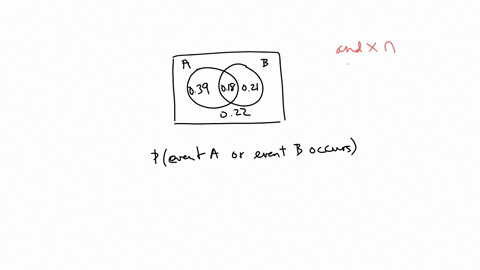 using-this-venn-diagram-what-is-the-probability-that-event-a-or-event-b-occurs-a-078-b-042-c-022-d-060