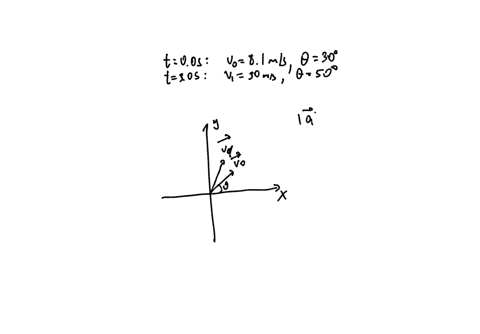 average-acceleration-in-two-dimensions-at-time-t-00-seconds-a-particle-has-velocity-of-81-ms-at-0-30-degrees-measured-with-respect-to-the-x-axis-in-the-counterclockwise-direction_-at-time-t-64488