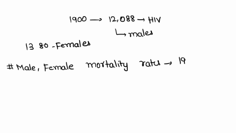 in-19xx-a-total-of-12088-hiv-related-deaths-occurred-in-males-and-1380-hiv-related-deaths-occurred-in-females-the-estimated-19xx-mid-year-population-for-males-and-females-was-118531000-and-1-68767